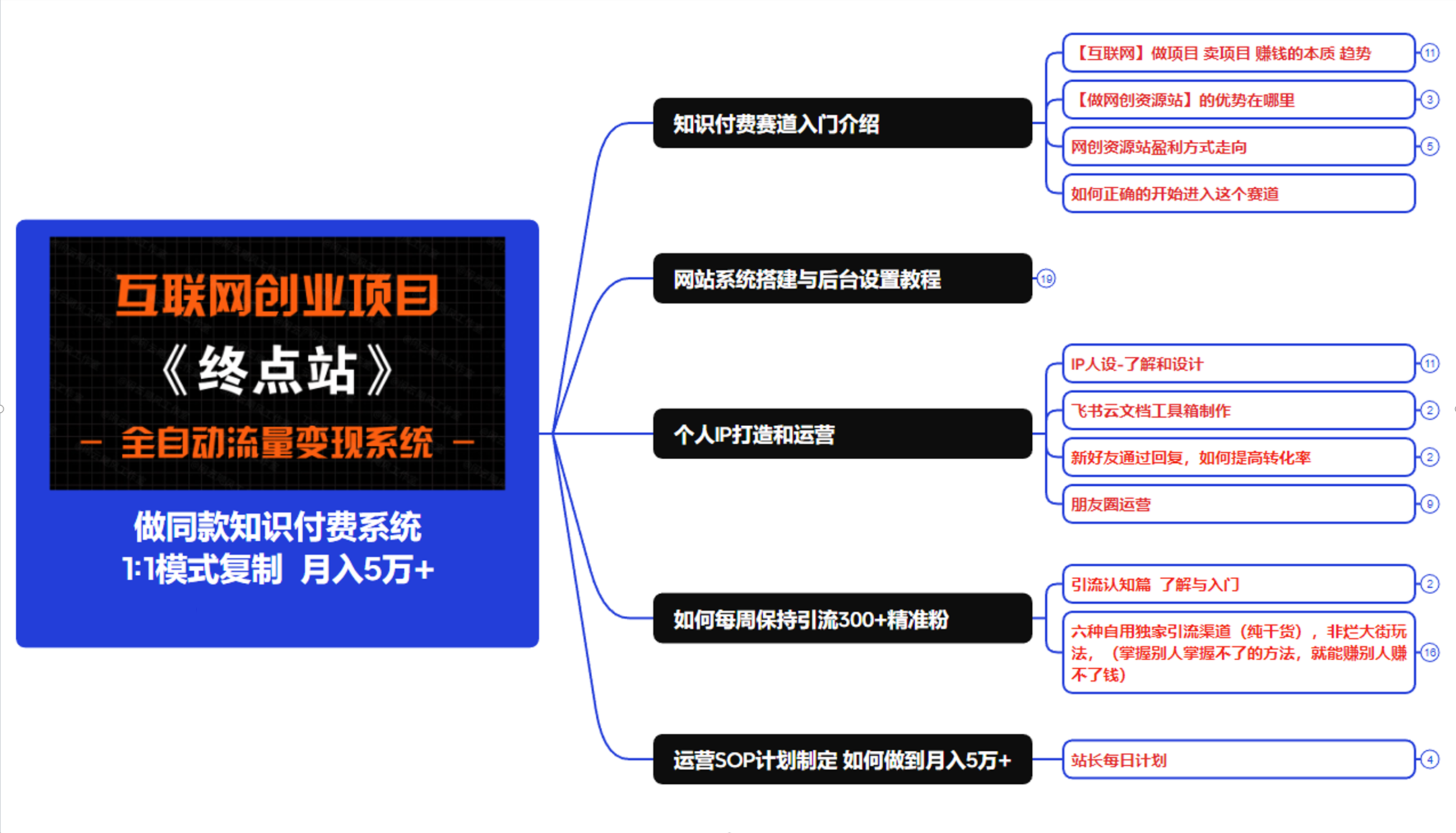 图片[9]-你还在到处找项目？还在当韭菜？我靠卖项目一个月收入5万+，曾经我也是个失败者。-御总网创